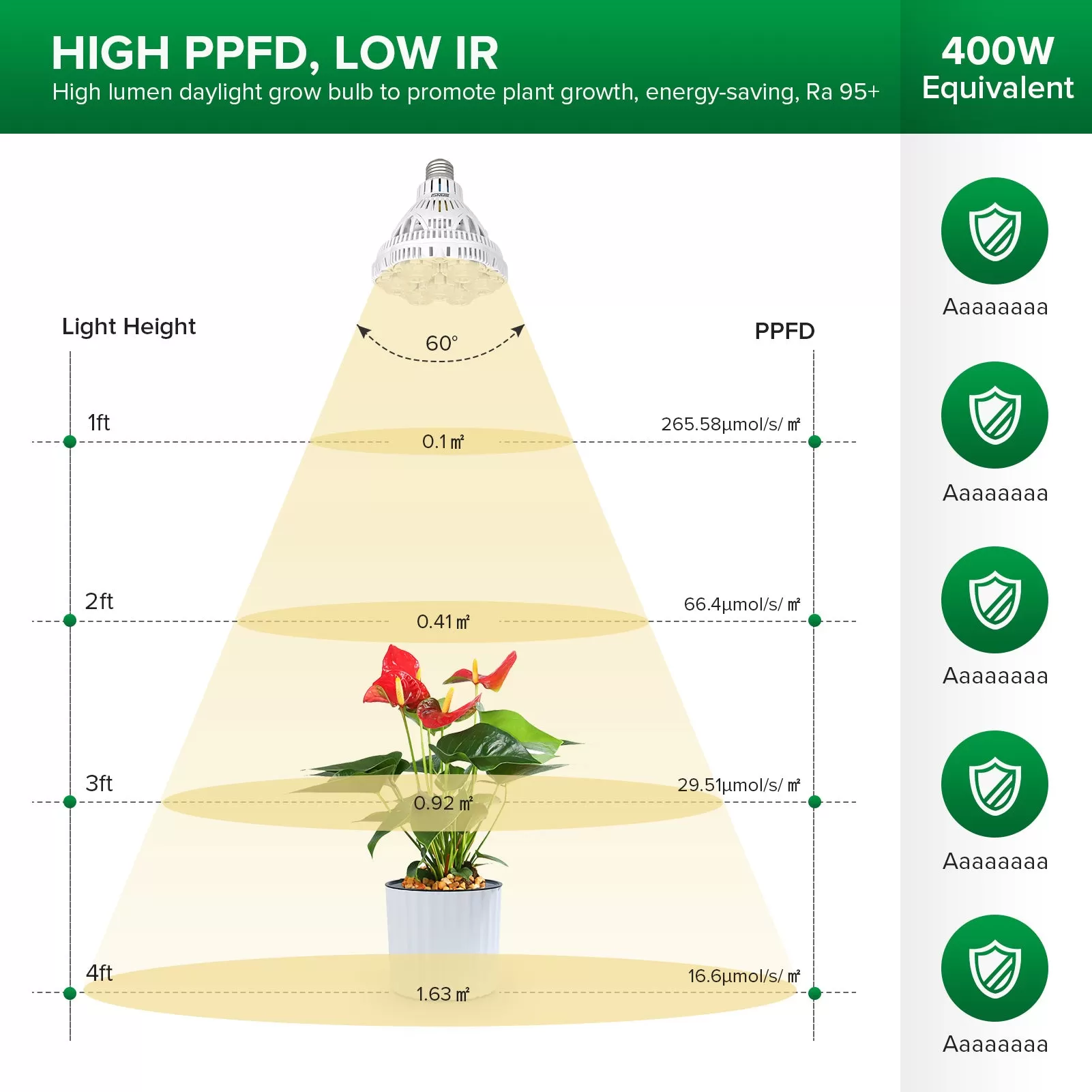 Pro Grow Bundle