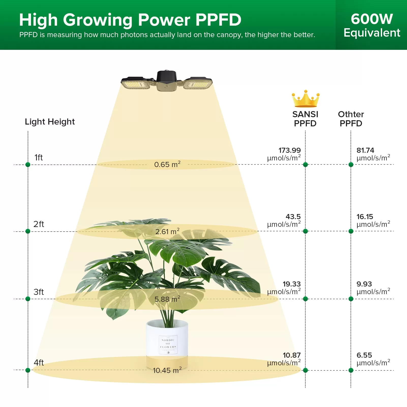 Pro Grow Bundle