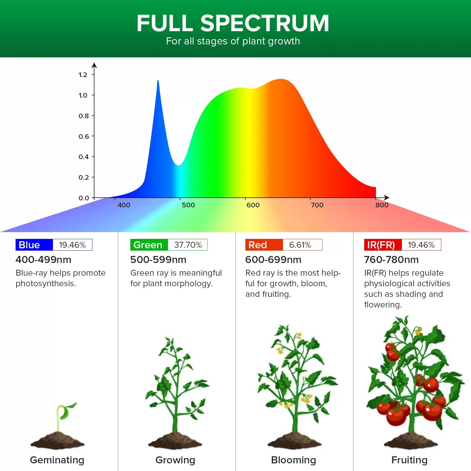 Pro Grow Bundle